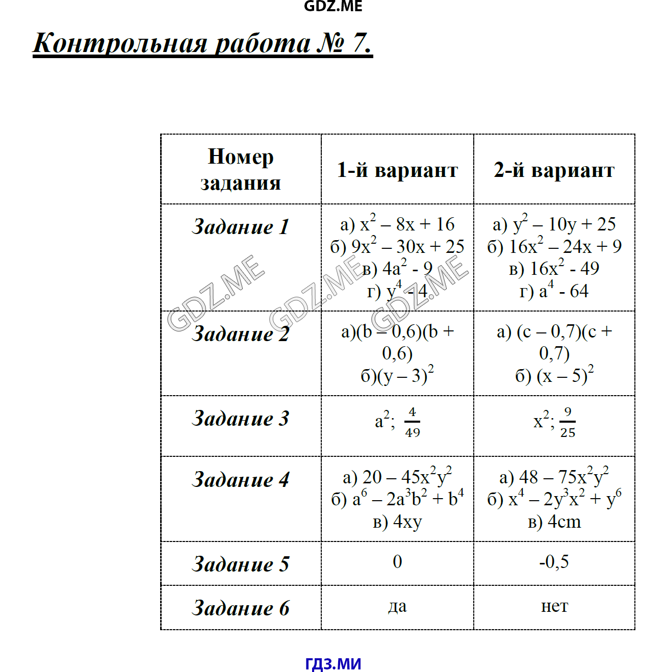 Решение контрольных работ дудницын кронгауз 10 класс по алгебре