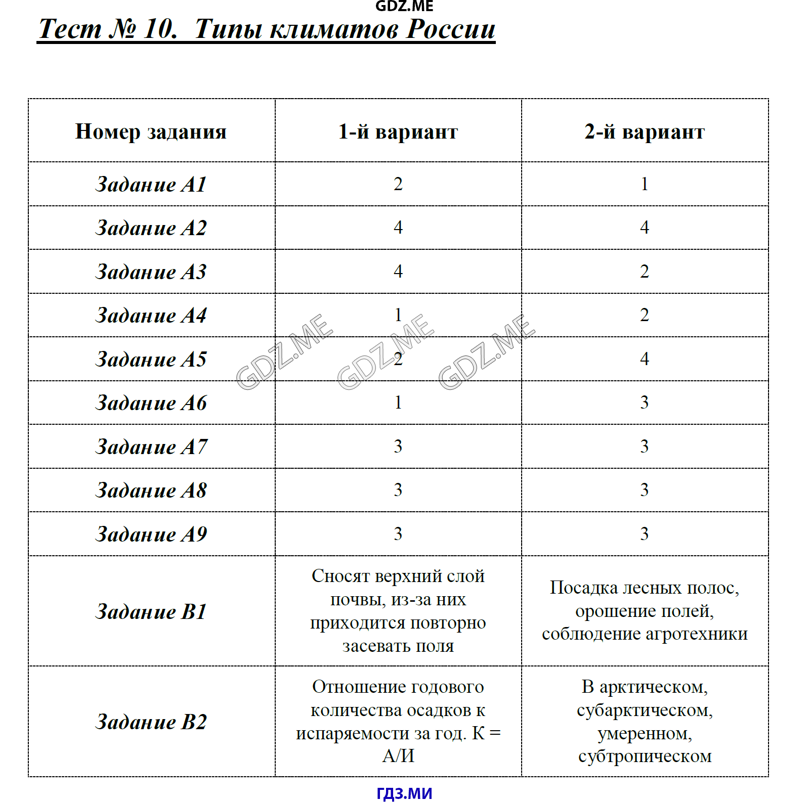 Типы климатов россии таблица 8 класс готовая