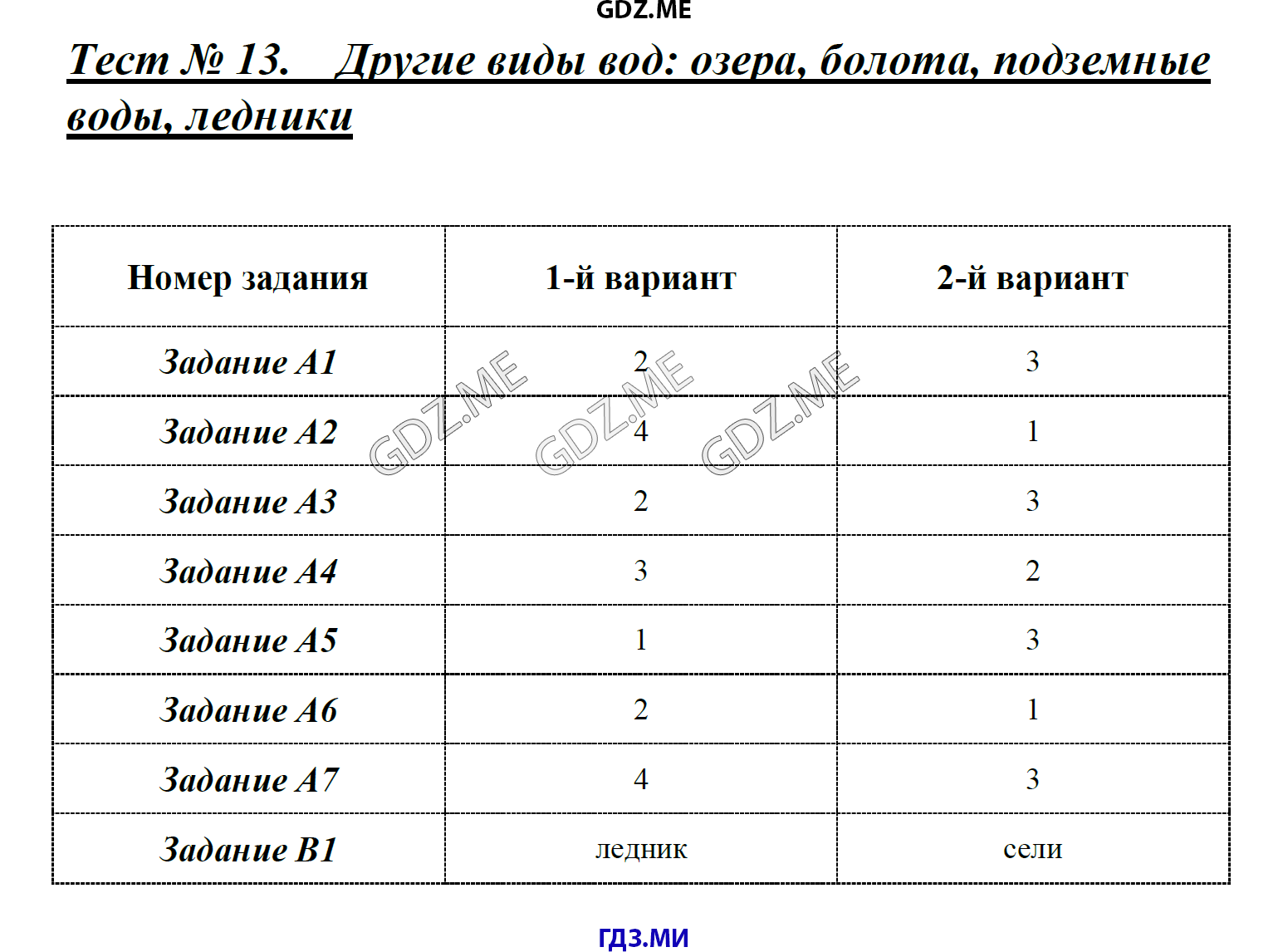 Готовая таблица по географии 8 класс типы климатов в россии