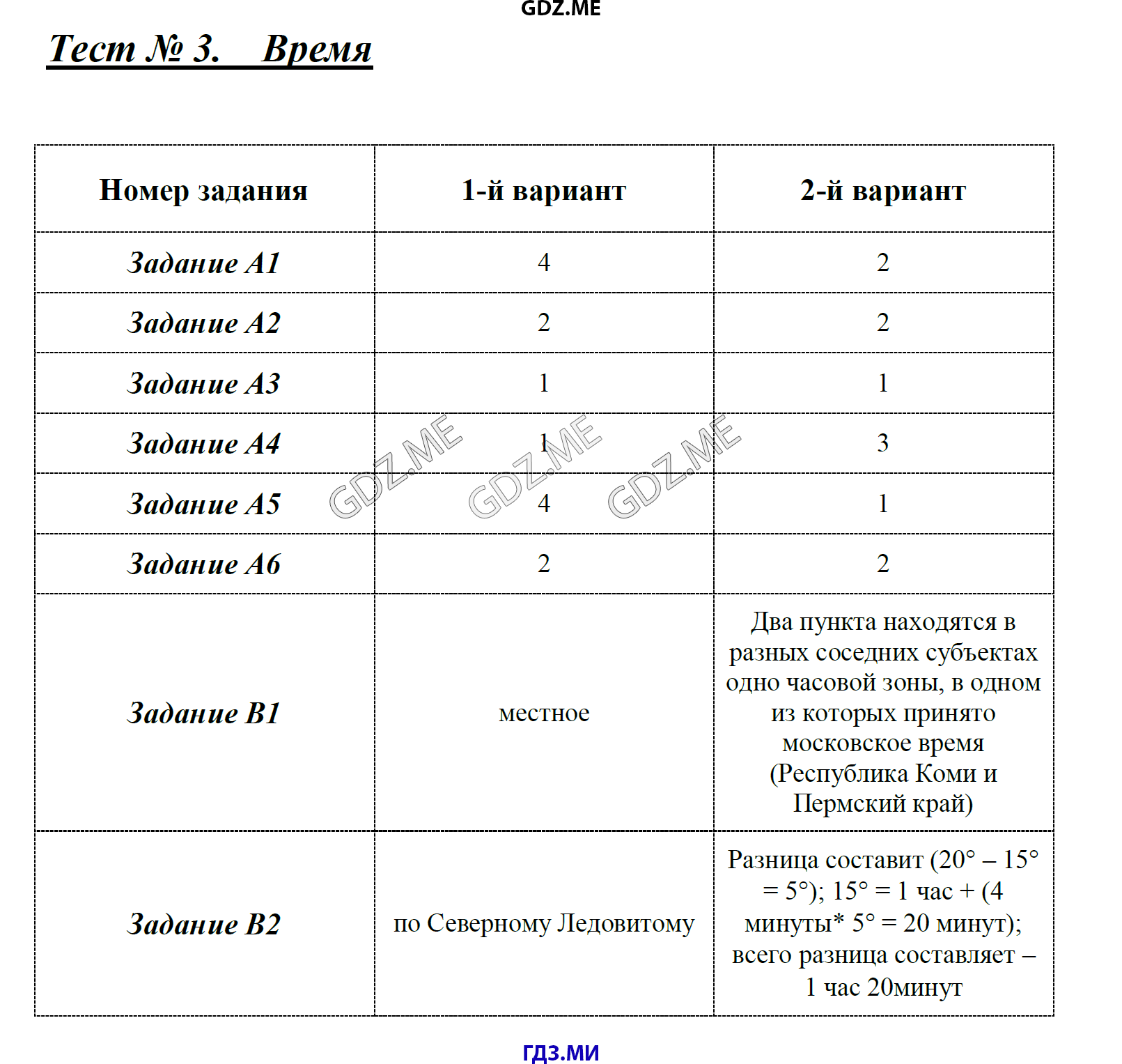Типы климатов россии таблица по 8 класс ответы