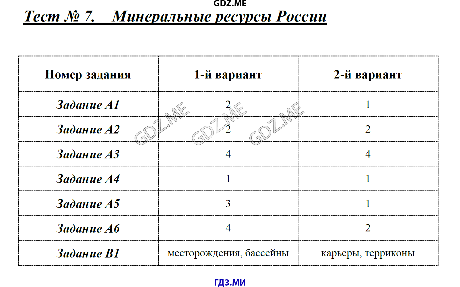 Тесты с ответами географии 8 класс реки россии