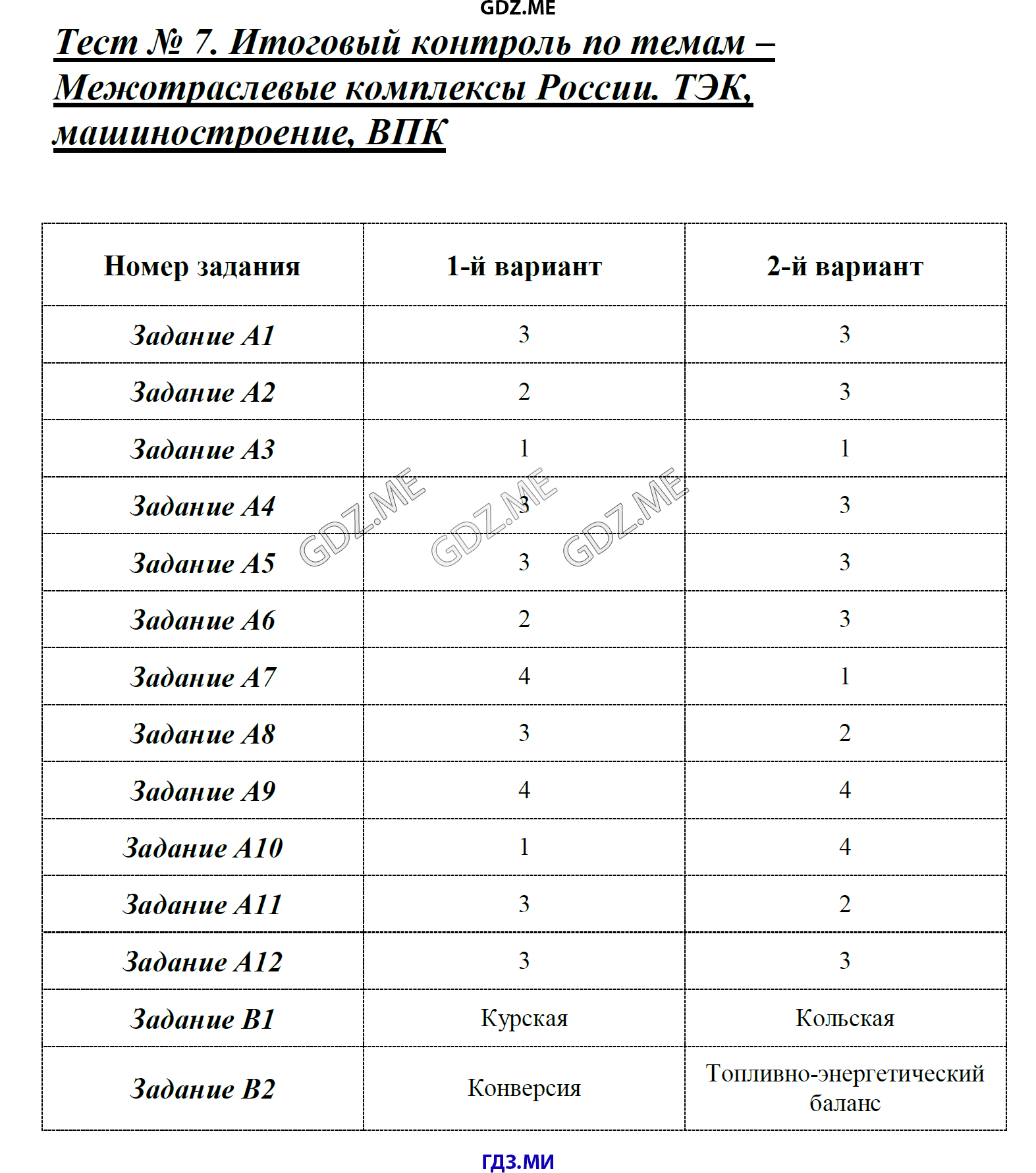 Административные контрольные тесты по географии для 7 класса с ответами на башкирском языке