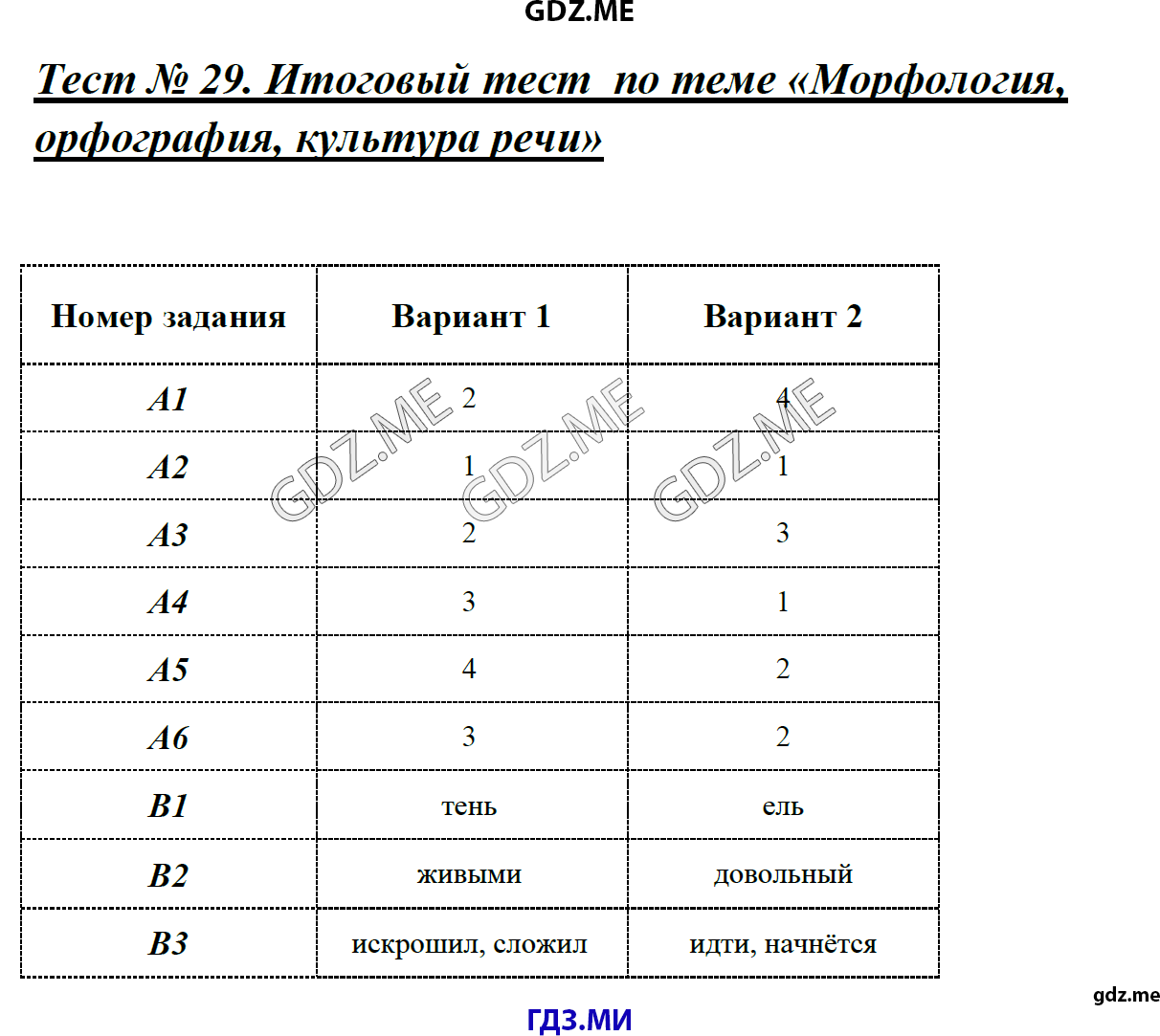 Скачать тесты по русскому языку 5 класс кудинова