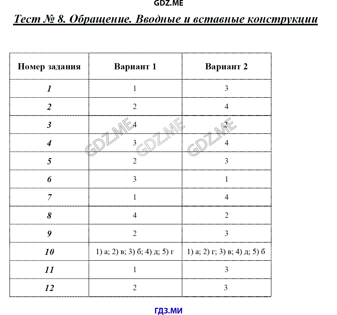 Конструкт по русскому языку 3 класс главные и второстепенные части предложения
