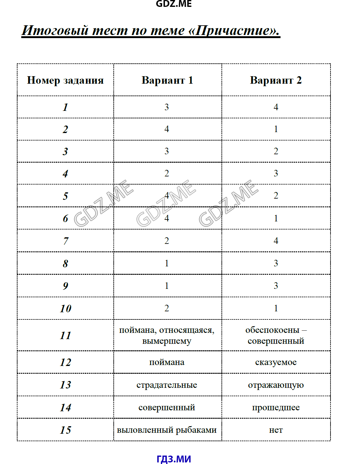 Тесты 7 класс русский язык по причастию