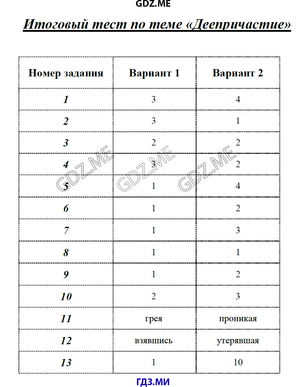 Тесты 7 класс русский язык по причастию
