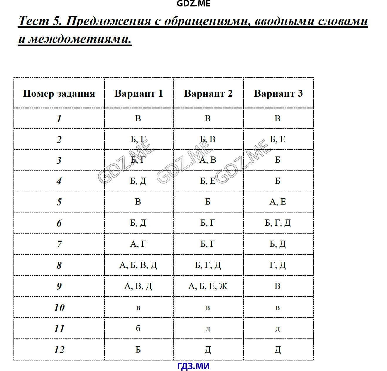 Онлайн тесты по русскому языку 8 класс односоставные предложения
