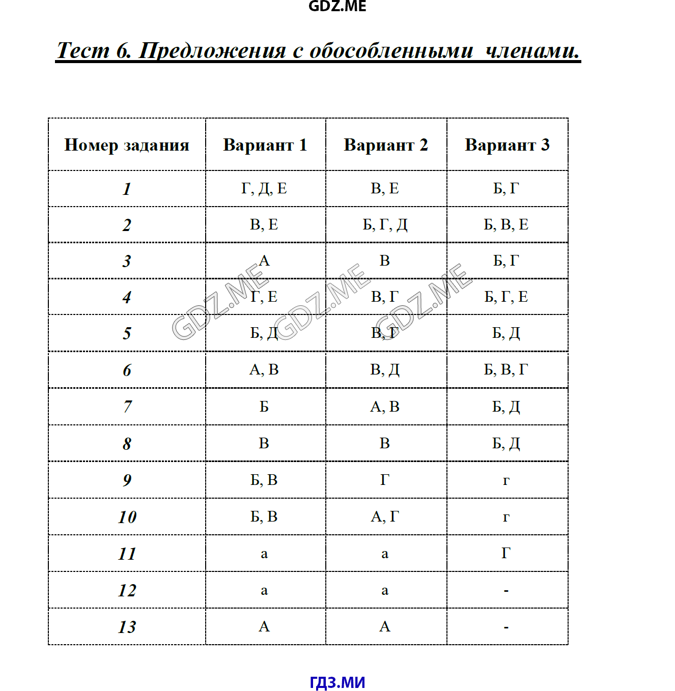 Онлайн тесты по русскому языку 8 класс односоставные предложения