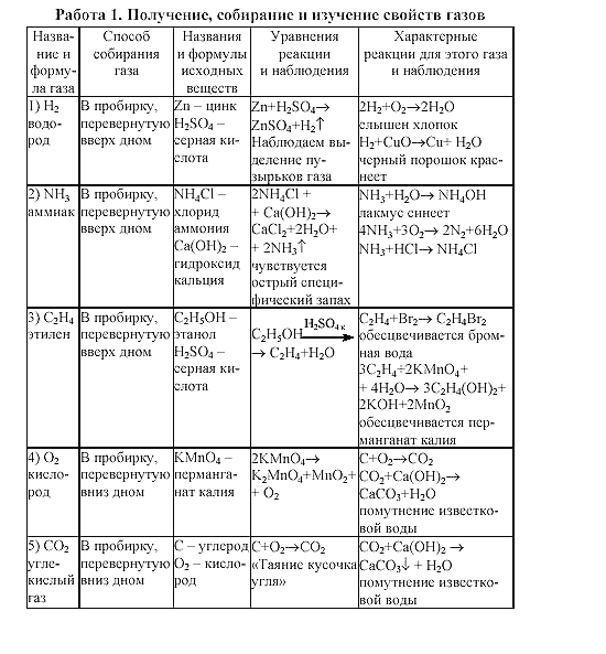 Ответы на дополнительные задания в дидактическом материале 8 класс радецкий