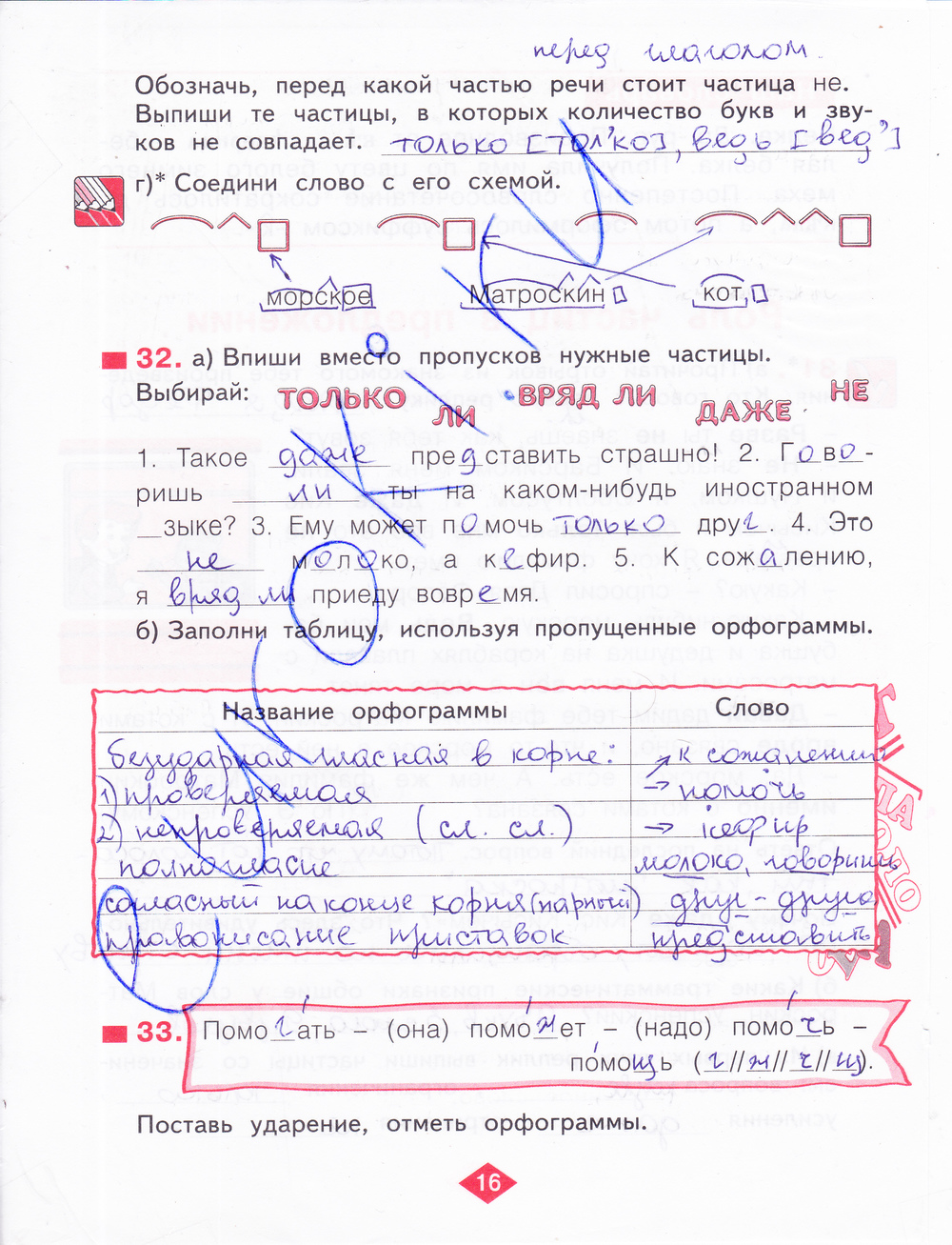 Русский язык рабочая тетрадь 2 класс ответы редактор н.в.нечаева
