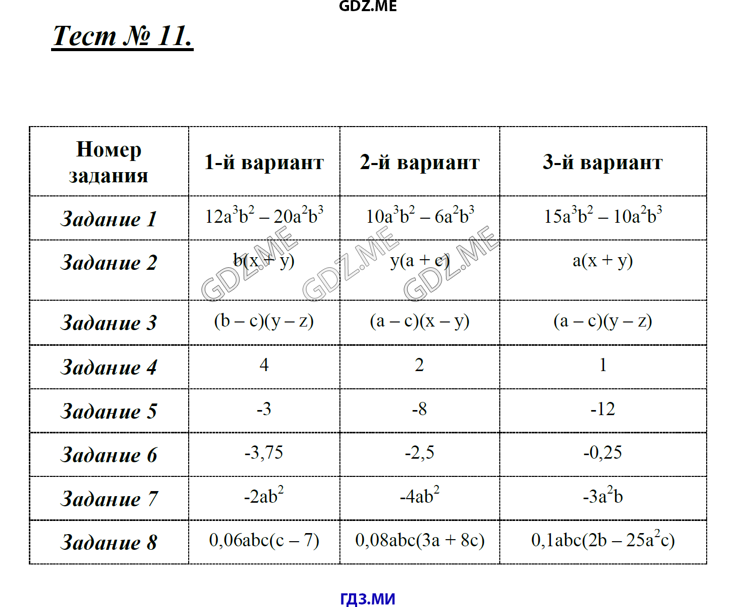 Алгебра 7 класс глазков. Тесты по алгебре 7 класс Глазков Гаиашвили. Гаиашвили гдз. Самостоятельные и контрольные работы по алгебре 7 класс Глазков. Тесты по алгебре 7 класс Глазков Гаиашвили ответы.