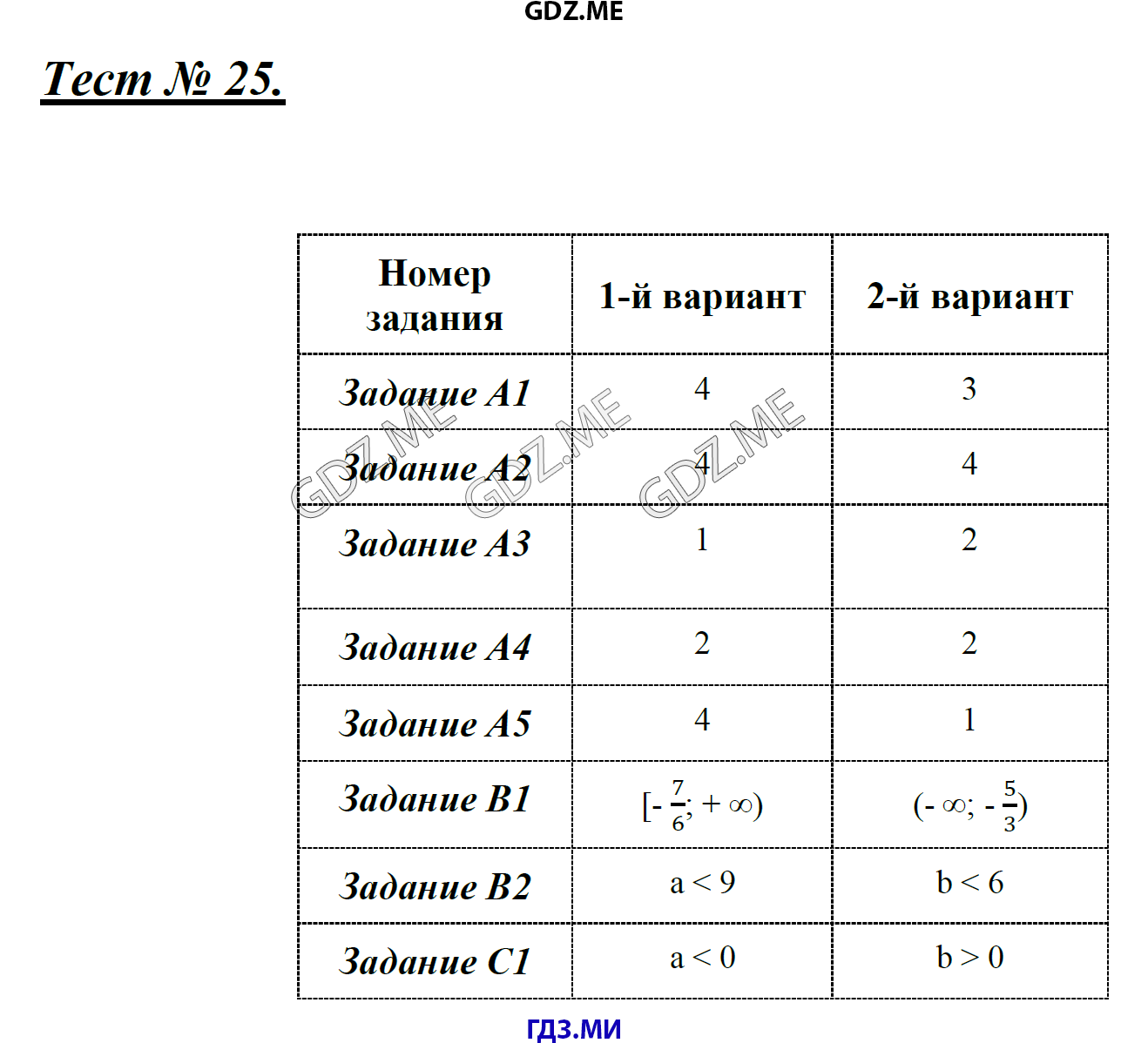Тарых тест8 Клаас. Итоговая работа по алгебре 8 класс тест 33 Черноруцкий.