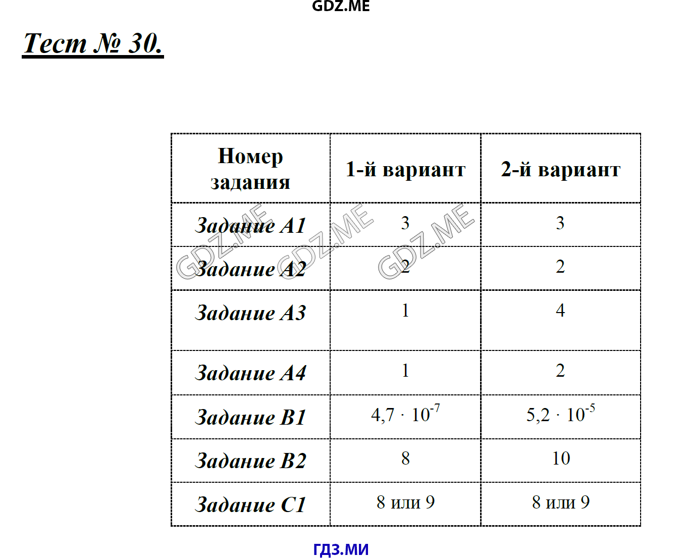 Тест номер 17. Решение Кима по алгебре 8 класс Черноруцкий.