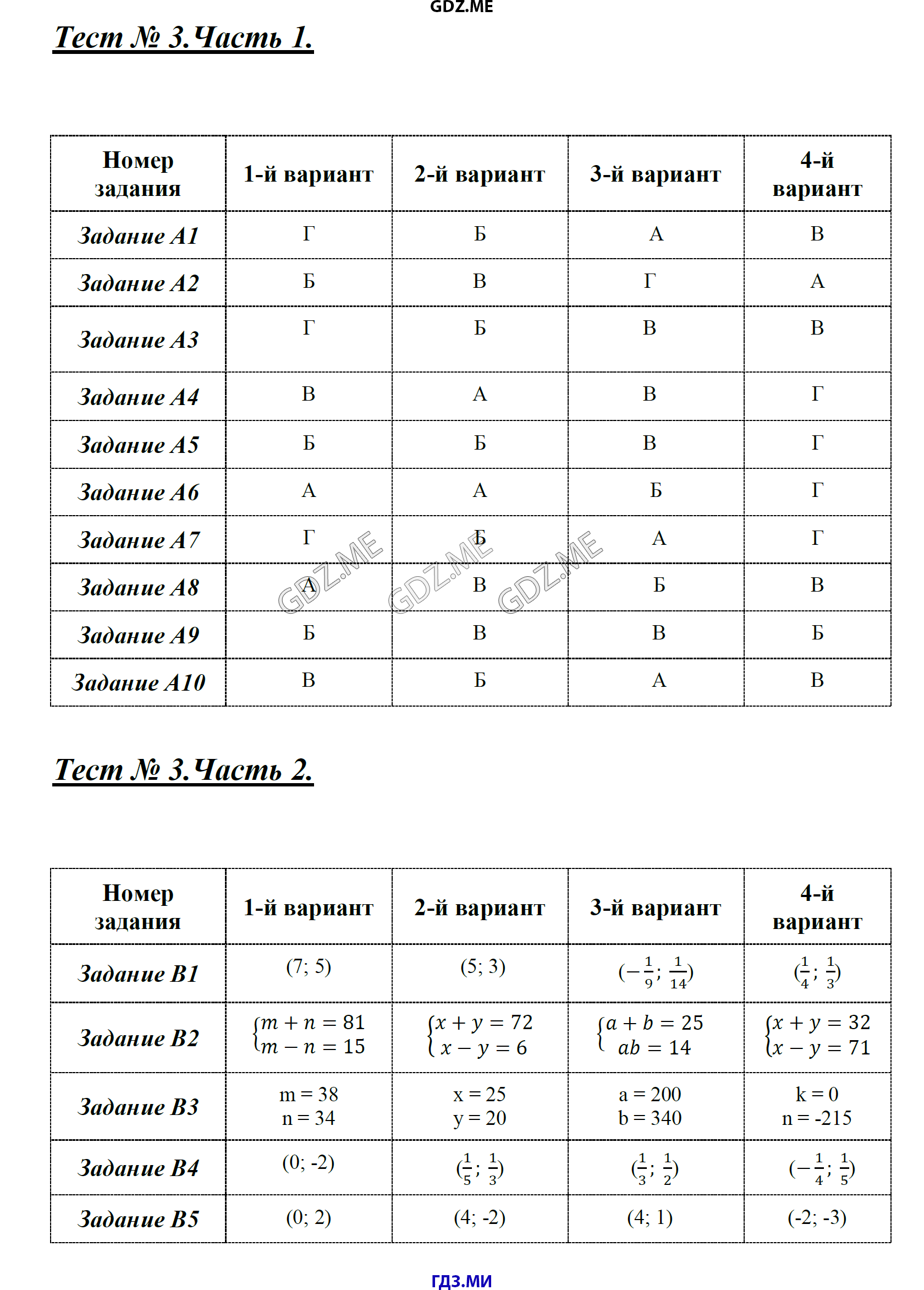 Промежуточное тестирование тест 5. Алгебра тест с ответами. Тесты по алгебре 7 класс Гришина. Алгебра 7 класс тестирование ответы. Тесты по алгебре 7 класс Ключникова с решением.