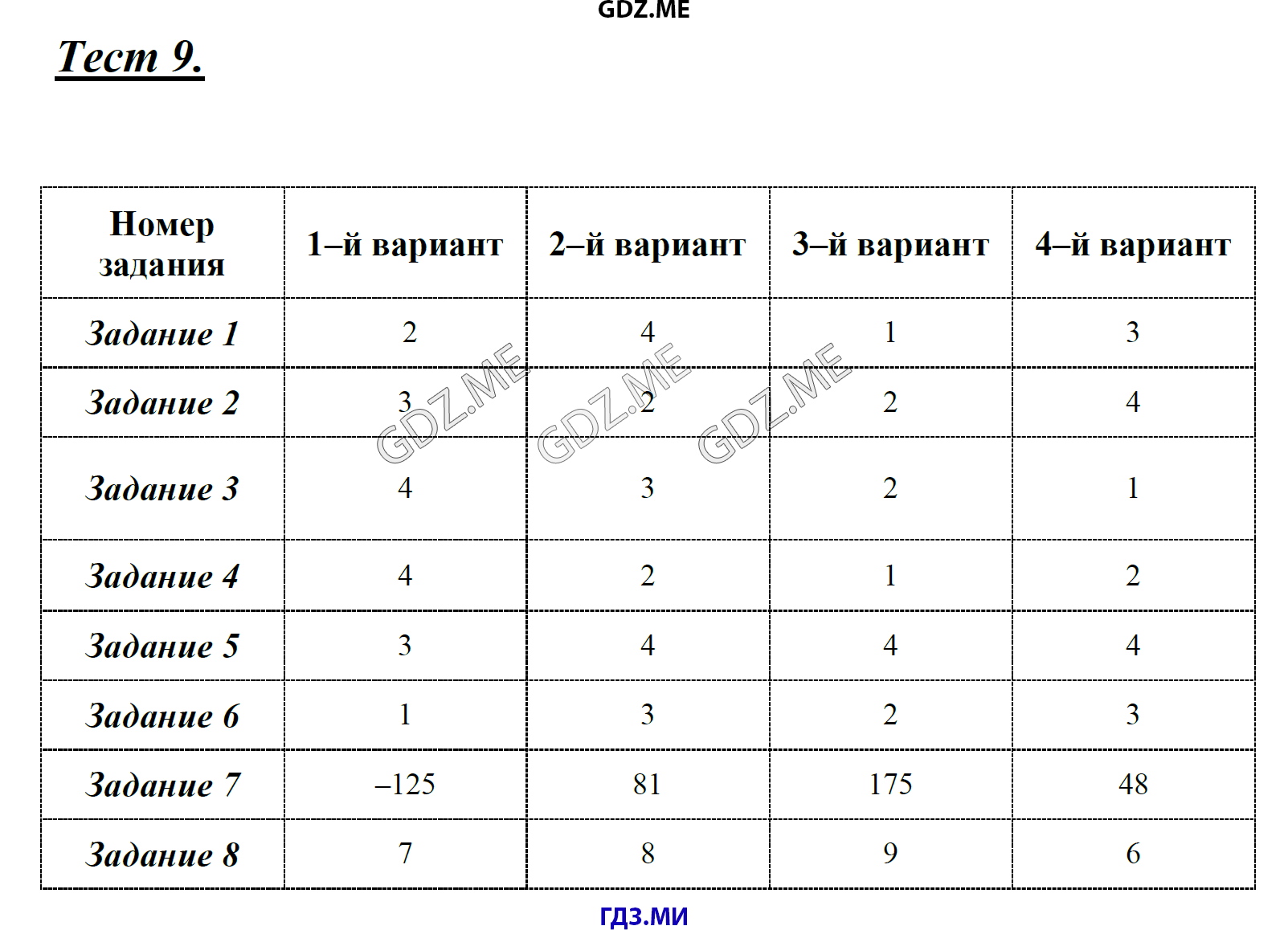 Тест номер 3 вариант 1