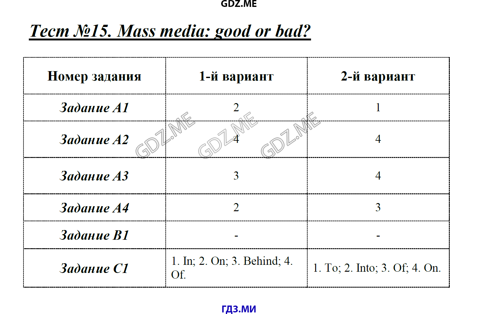 Тест номер 31. Test 15 Mass Media good or Bad. Дополнения задания тест 8 класс. Тестовые задания topik 2. Немецкий язык 3 класс 8 упражнений тест с баллами ответы.