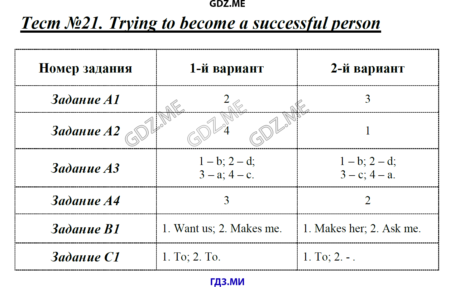 Тест номер 21. 4 Trying to become a successful person Section 1 ответы. Test 20 trying to become a successful person variant 1 ответы.