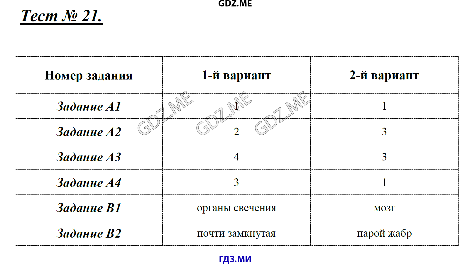 Контрольная работа номер 3 металлы. Биология 7 класс Артемьева тесты. Тест 35. Контрольно-измерительные материалы по биологии 9 класс Артемьева.