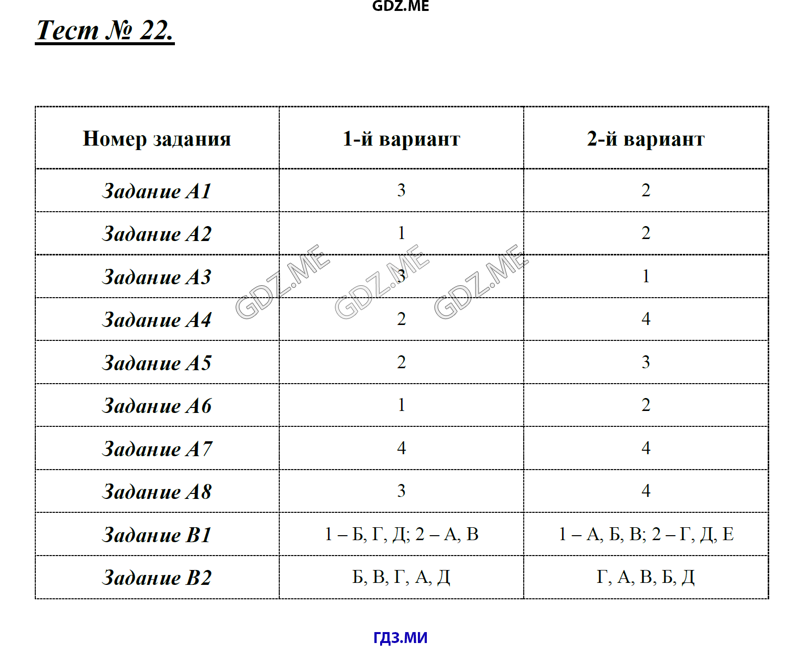 Контрольно измерительные материалы Богданов 8 класс. Тест номер 0040037479 химия.