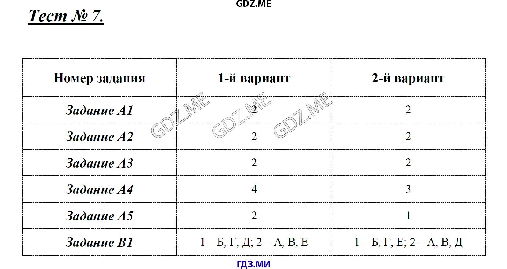 Тест номер 0010003885. Контрольная работа номер 4 селекция биология.