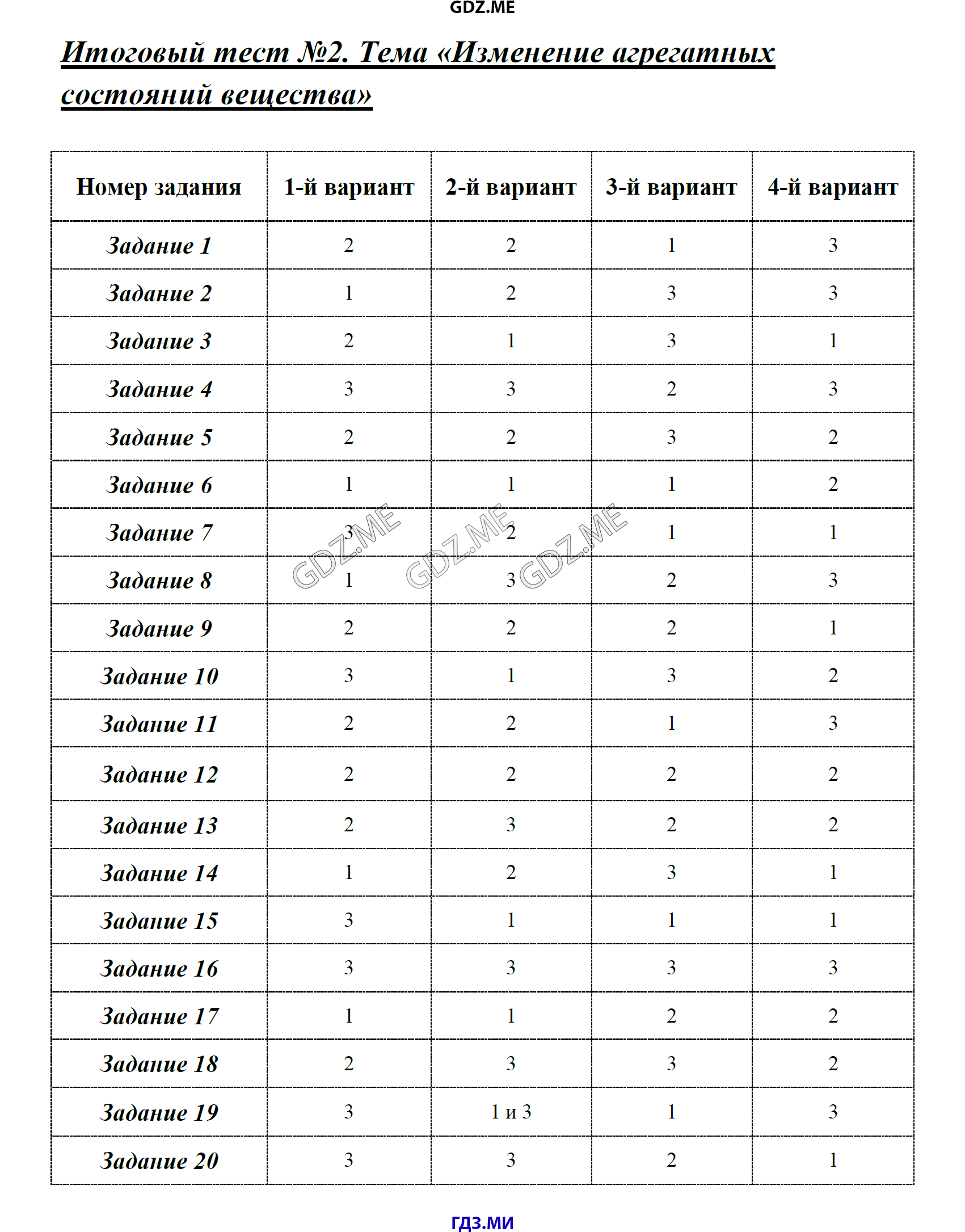 Русский 8 класс итоговый тест ответы. Тесты по физике 8 класс с ответами. Итоговая контрольная работа по физике 8. Итоговый тест по физике 8 класс. Тесты 8 класс физика Сычев.