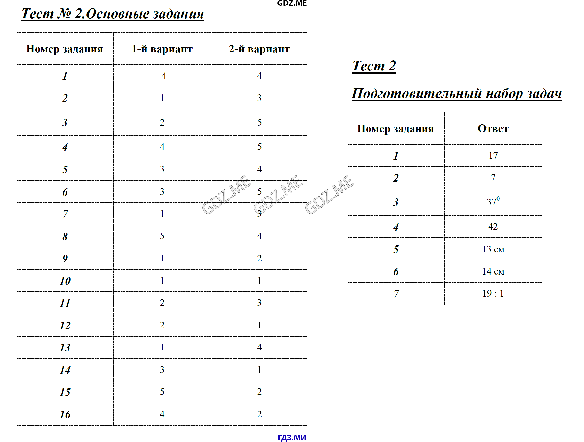 Тесты по геометрии 8 класс Звавич. 6 Класс Информатика тест 3 чейрек.