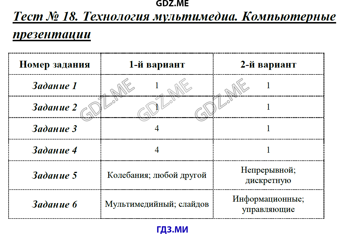 Тест по теме компьютерные презентации 7 класс с ответами