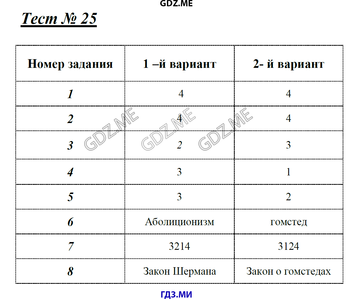 Тест 1 по истории 8 класс