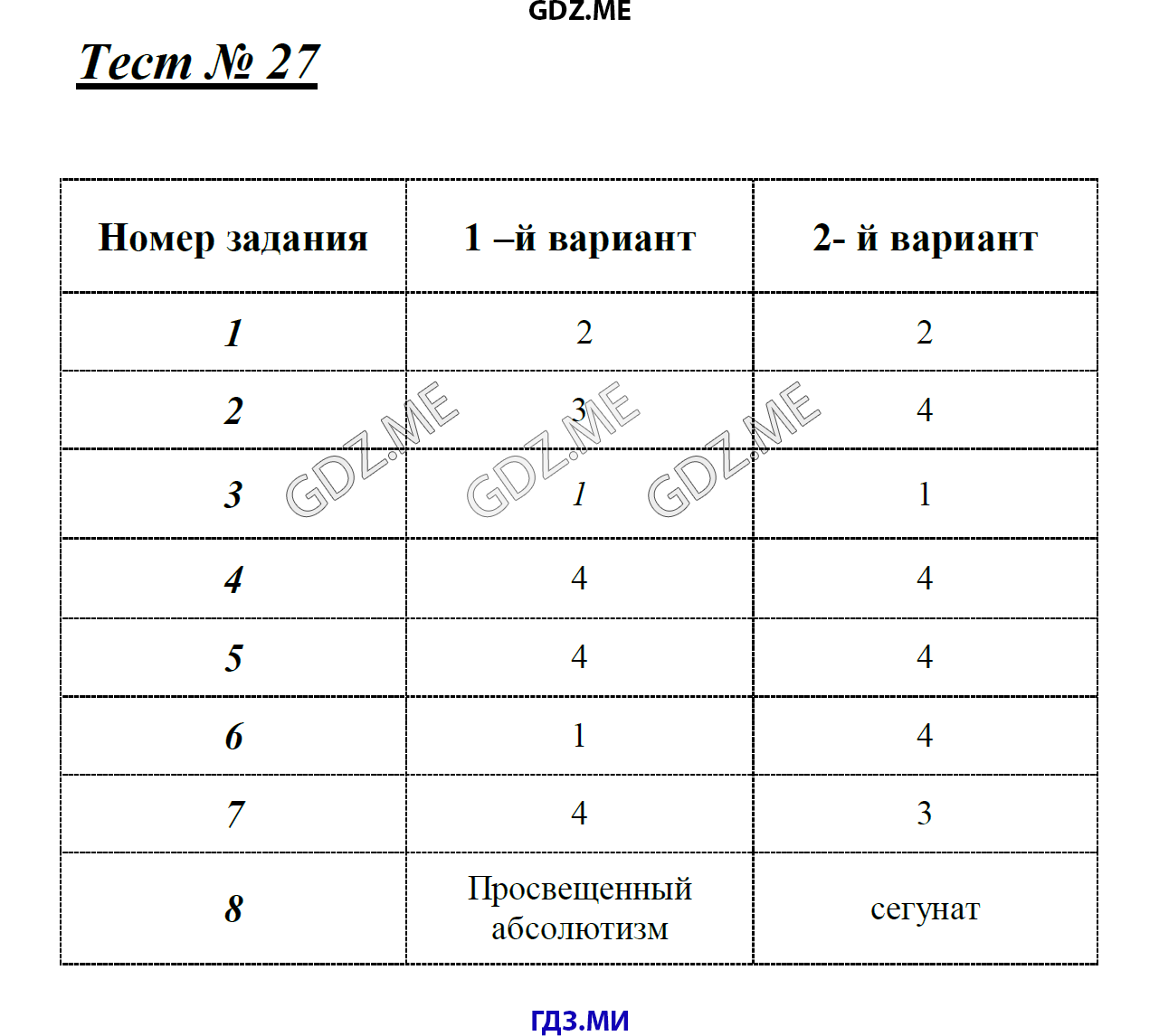 Test 27 ru