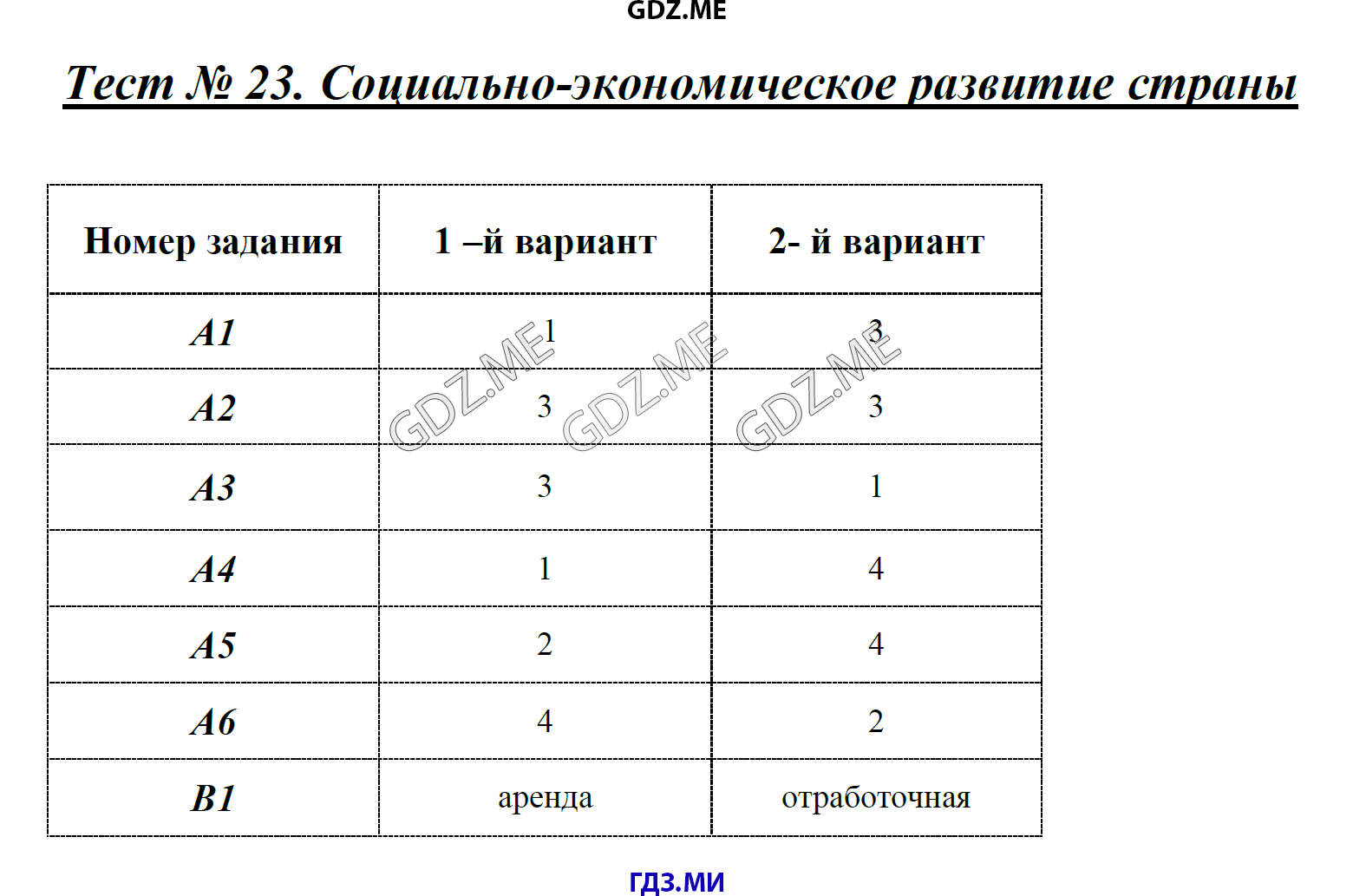 История россии 6 класс тест 19