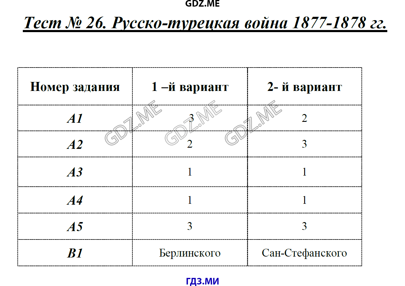 История 8 класс тесты Волкова. Тест 26 русский.