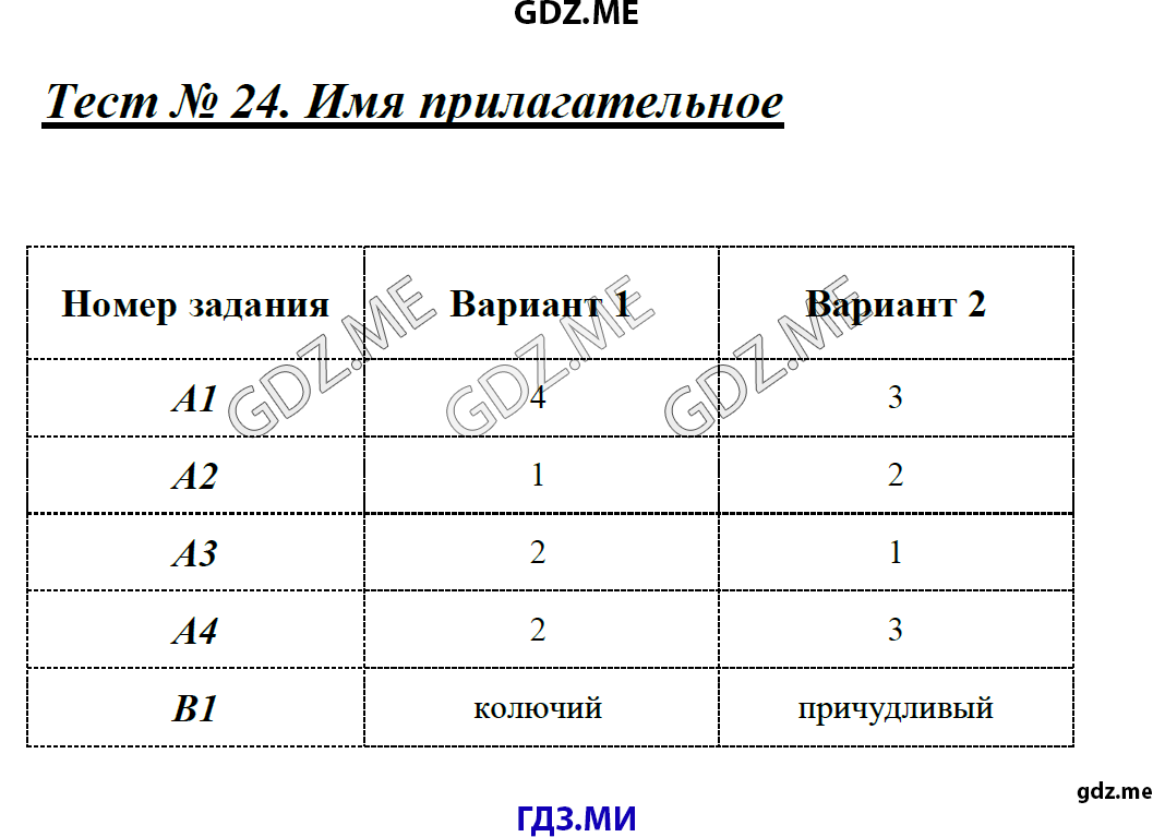 Тест 24 российская федерация