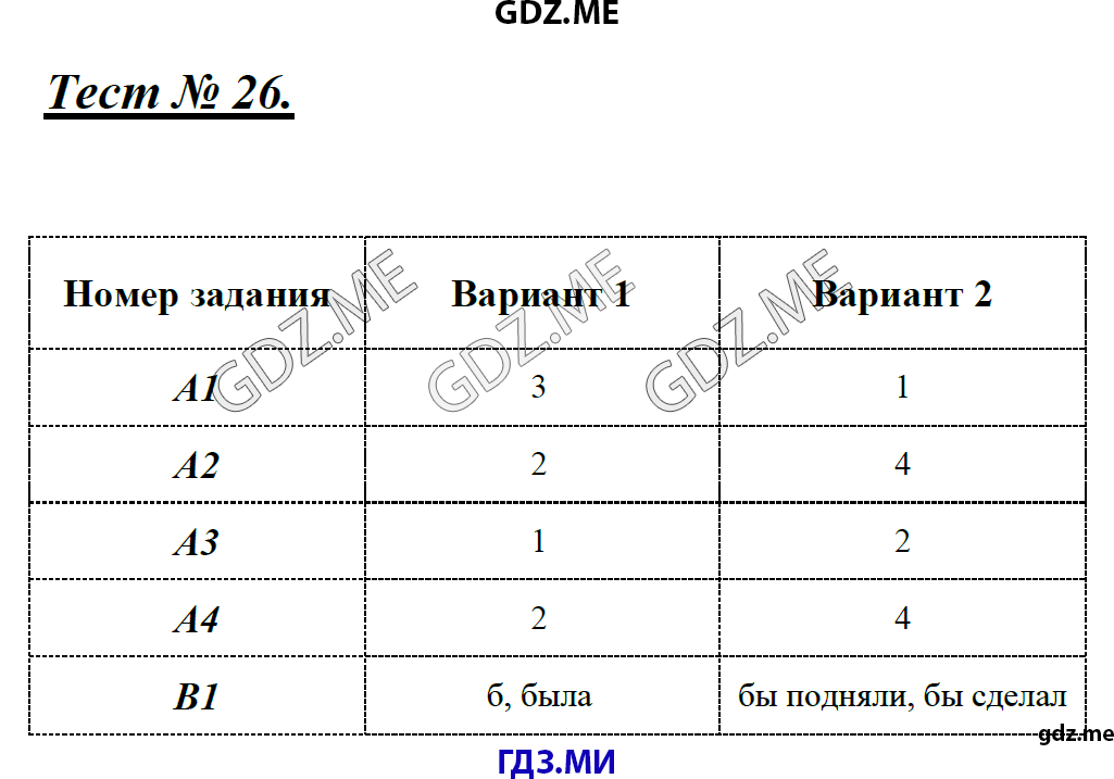 Тематические тесты по русскому языку 9 класс Егорова. Тест номер 0040037479 химия. Тест 26 5 класс