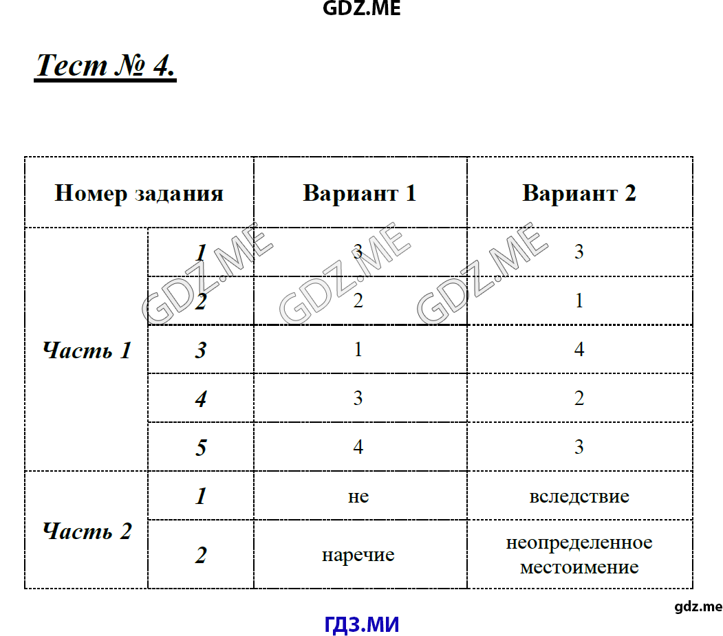 Русский язык тесты 8 класс 2 часть. Проверочные работы по русскому языку 6 класс Никулина.