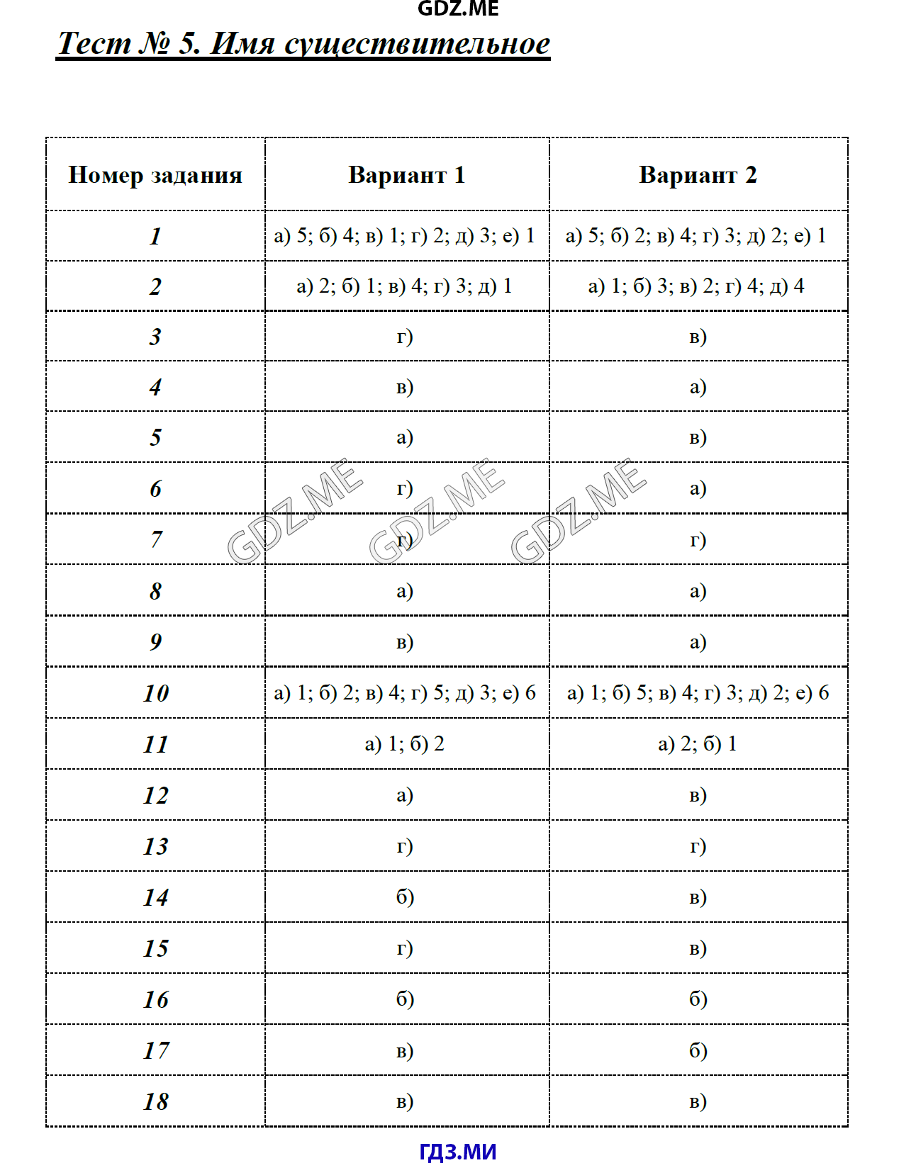 Тест 6 класс русский язык прилагательное