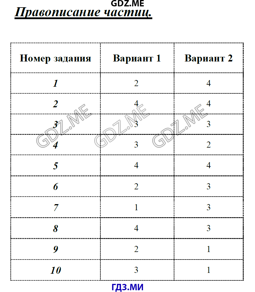 Итоговый тест по теме частица. Тесты по русскому языку 7 класс Селезнева. Контрольная работа по теме частица.
