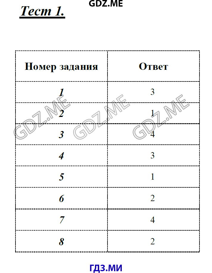 Тест 21 предлог вариант 1. Тесты по русскому языку 7 класс Груздева. Русский язык 7 класс тесты с ответами.