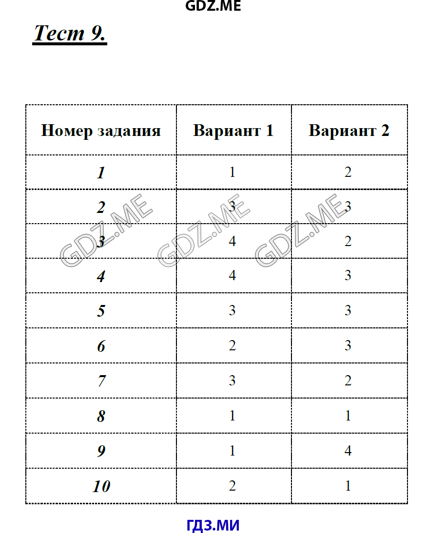 Русский язык восьмой класс вариант первый. Русский язык 8 класс тесты с ответами. Ответы по русскому языку 8 класс. Русский язык 8 класс тесты Селезнева ладыженская.