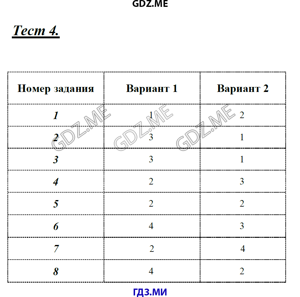 Тест номер 31. Тест 12 русский язык 9 класс. Тест номер 0040037479 химия. Русский язык 9 класс вариант 1990402 ответы. Ответы тест по русскому языку вариант номер 8847764.