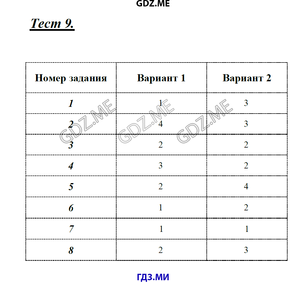 Русский язык 9 класс тесты. Тест за 9 класс по технологии. Тесты в 9 классе цвета. География контрольная работа 9 класс.