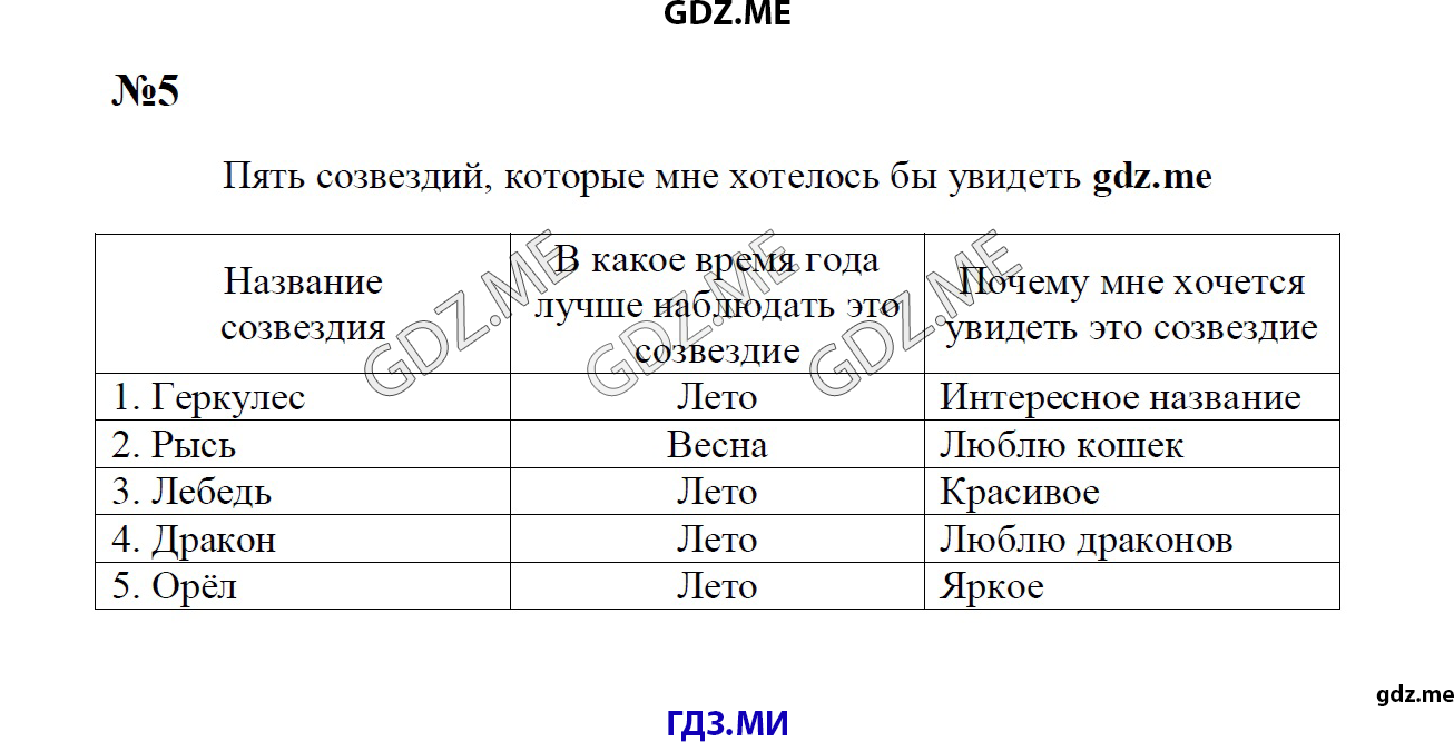 Задание номер 5 (Часть 1, Земля и человечество, Звёздное небо – Великая  книга Природы) - ГДЗ по окружающему миру 4 класс Плешаков Крючкова рабочая  тетрадь решебник