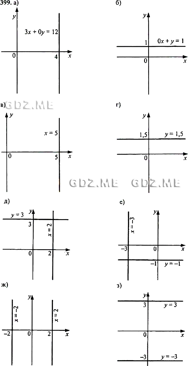 Задание номер 399 (Задания) - ГДЗ по Алгебре 9 класс Макарычев 2014 год -  GDZ.ME