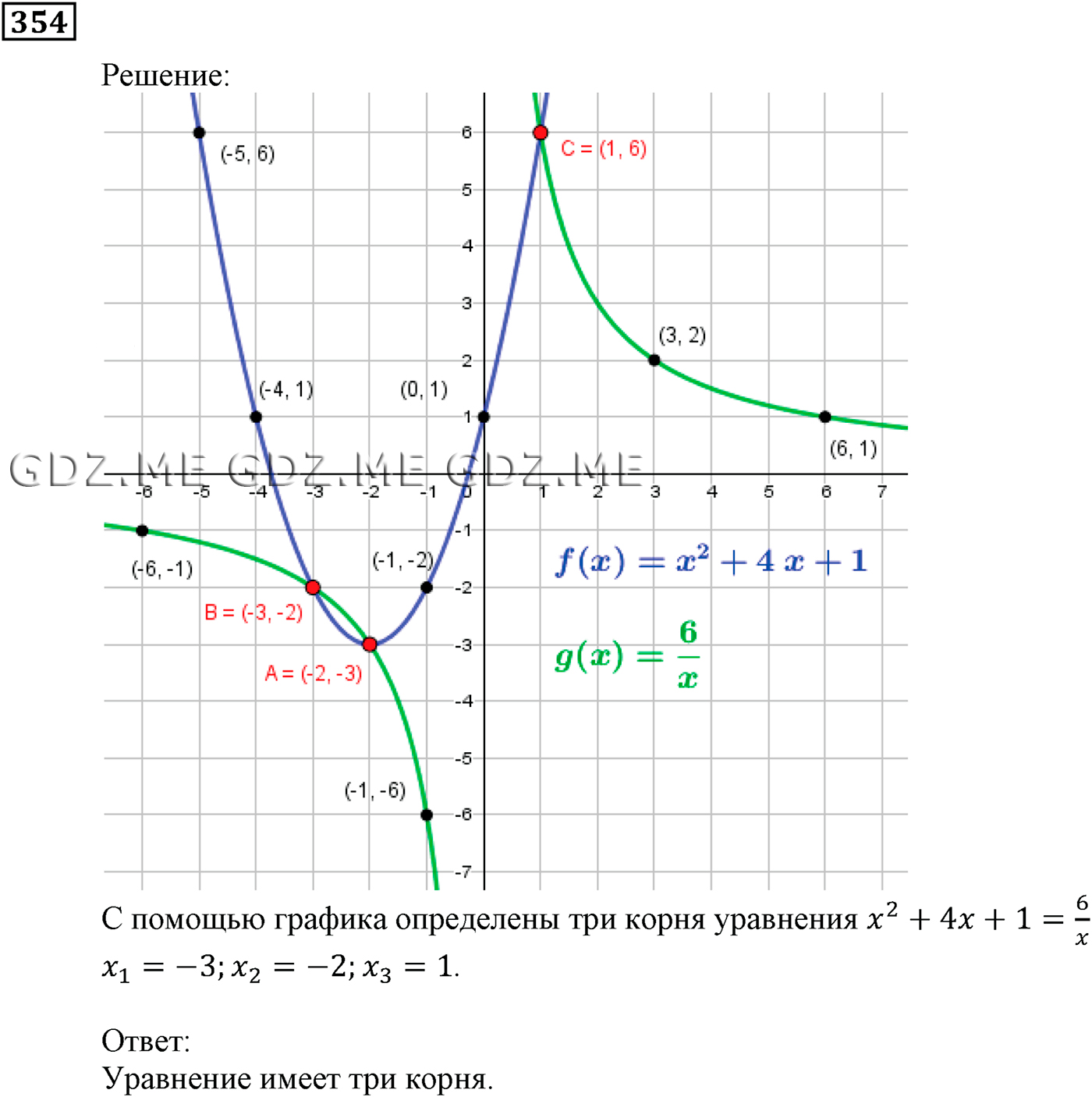 Задание номер 354 (Глава 2 Квадратная функция) - ГДЗ по Алгебре за 9 класс  Мерзляк, Полонский, Якир - GDZ.ME