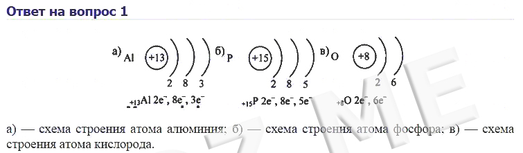 Схема строения электронных оболочек z