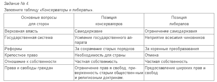 История россии параграф 13 14 таблица
