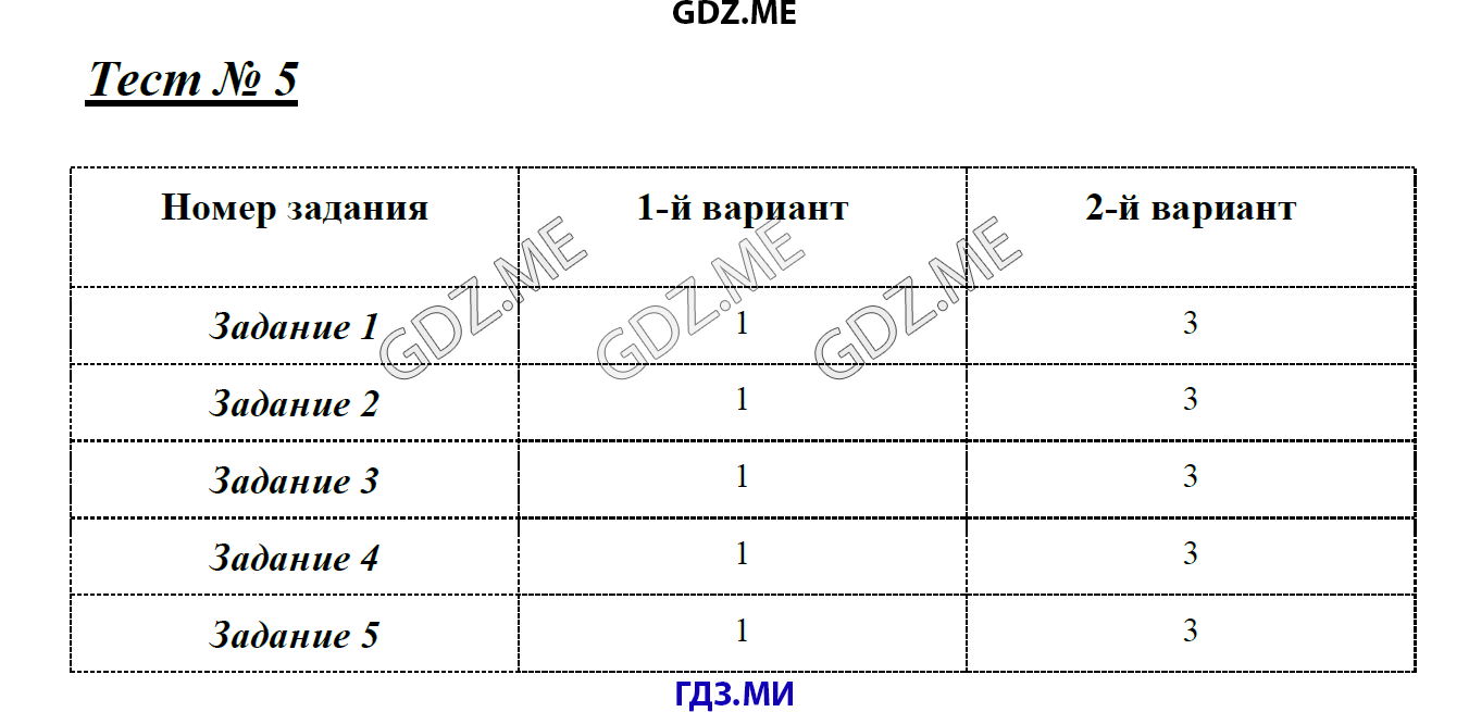 Тесты по математике 5 класс журавлев