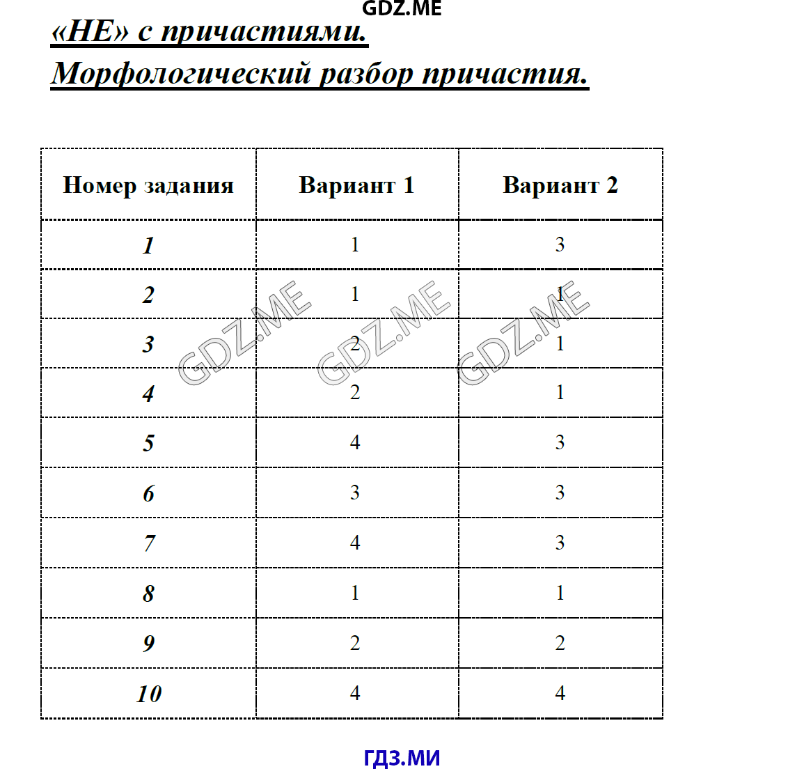 Тесты По Орфографии 7 Класс